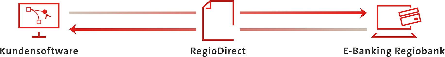 rso-grafik-skizze-regiodirect-1833x237