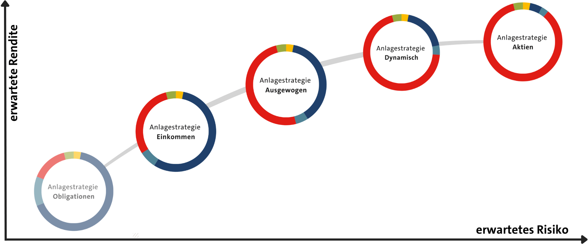 Anlagestrategien_Gesamtgrafik_neu