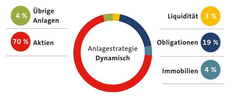 _anlagestrategie-dynamisch-1920x800px