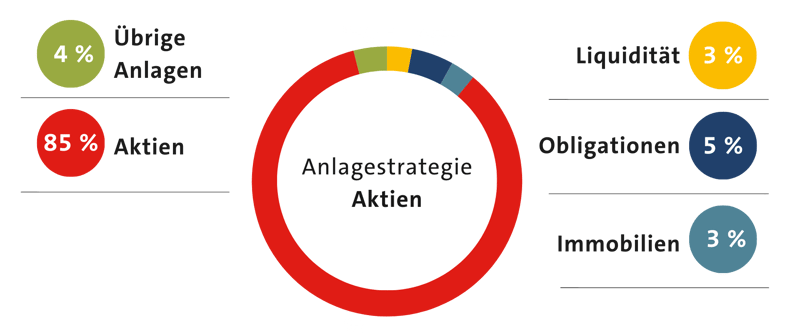 anlagestrategie-aktien-1920x800px