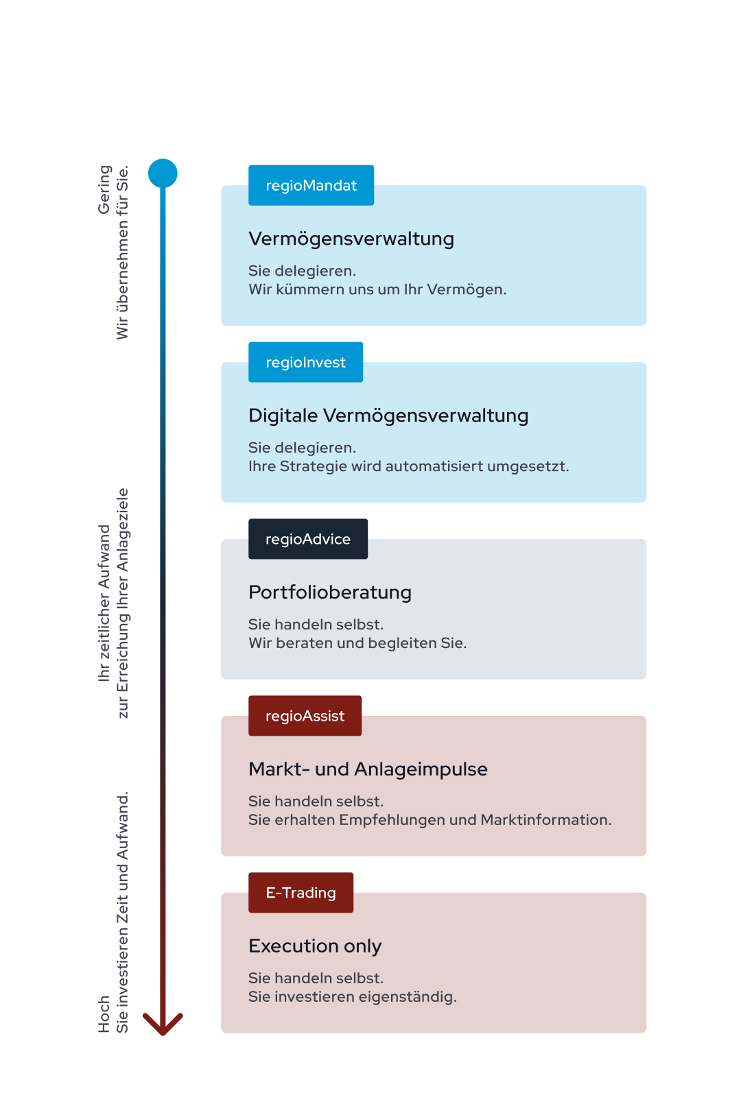 rso-anlageloesungen-grafik-aug-2026-mobile-ohne-titel