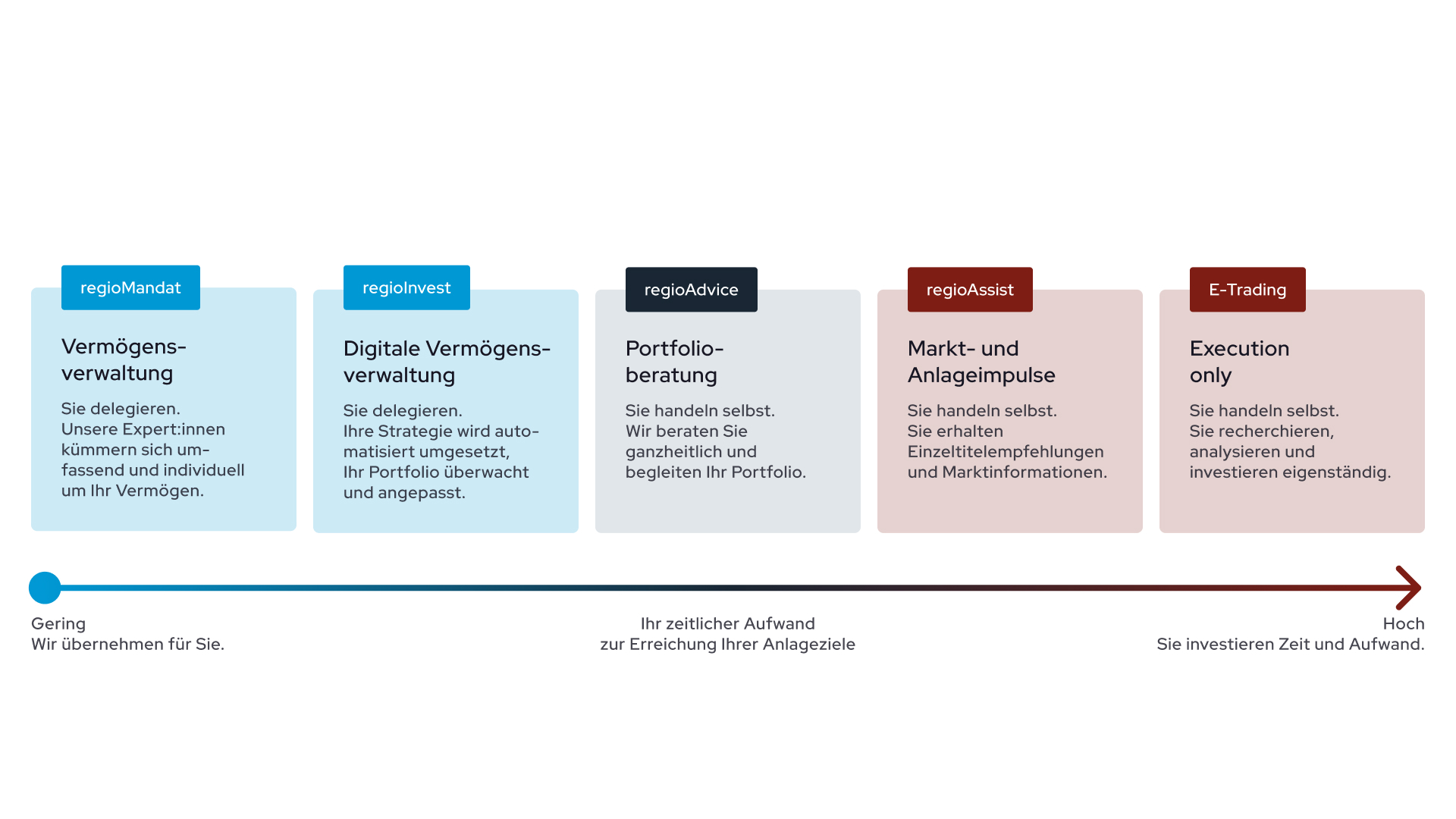 rso-anlageloesungen-grafik-aug-2026-quer-ohne-titel