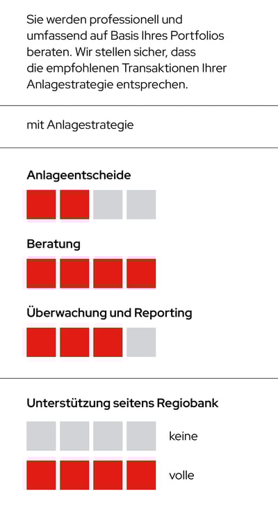 rso-anlageloesungen-mobile-tabelle-2026-regioadvice