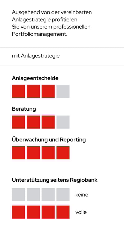 rso-anlageloesungen-mobile-tabelle-2026-regioamandat