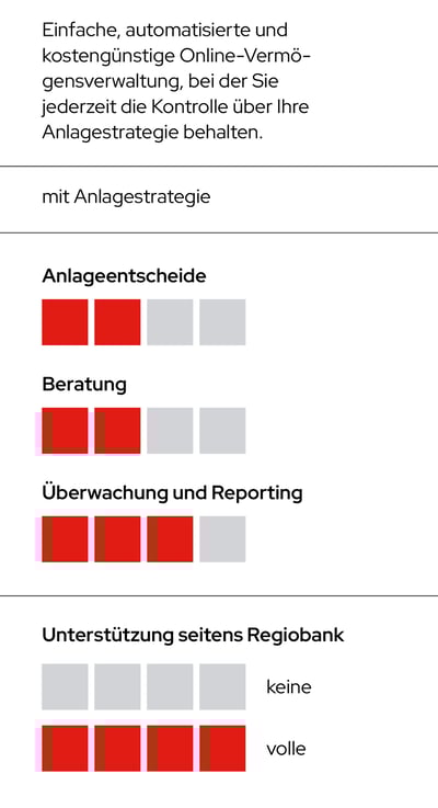 rso-anlageloesungen-mobile-tabelle-2026-regioinvest