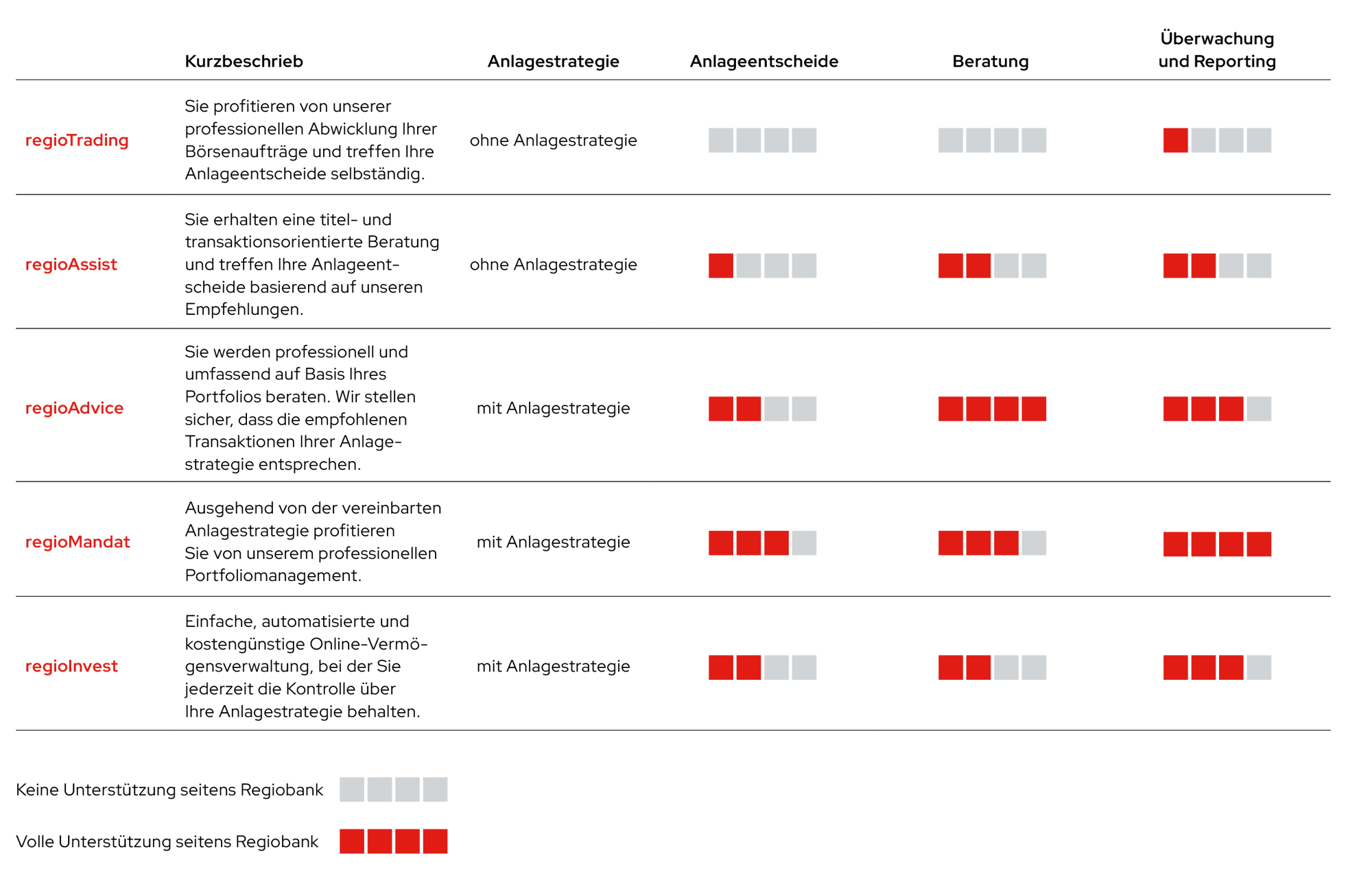 rso-anlageloesungen-ueberblick-2026-w