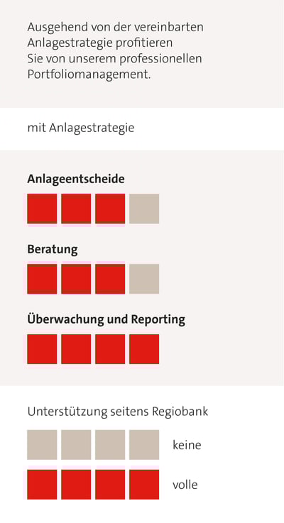 rso-tabelle-anlageloesungen-mobile-regioamandat