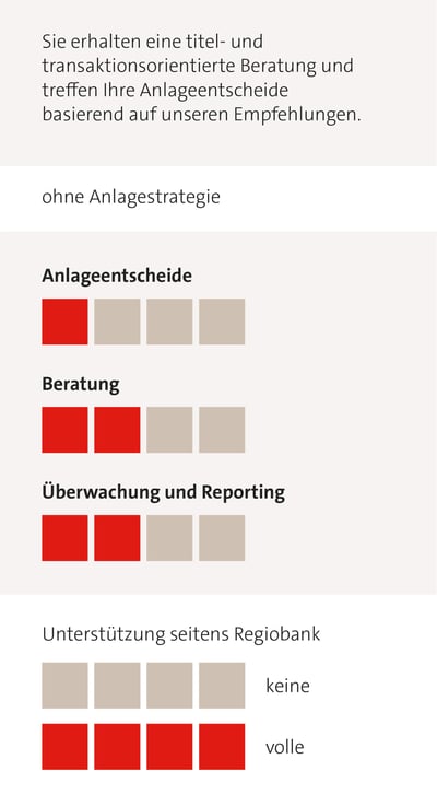 rso-tabelle-anlageloesungen-mobile-regioassist
