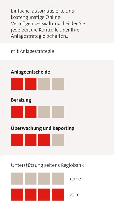 rso-tabelle-anlageloesungen-mobile-regioinvest