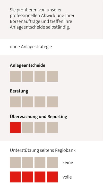 rso-tabelle-anlageloesungen-mobile-regiotrading
