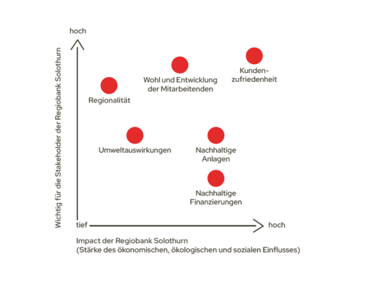 Matrix_Nachhaltigkeit_532x410