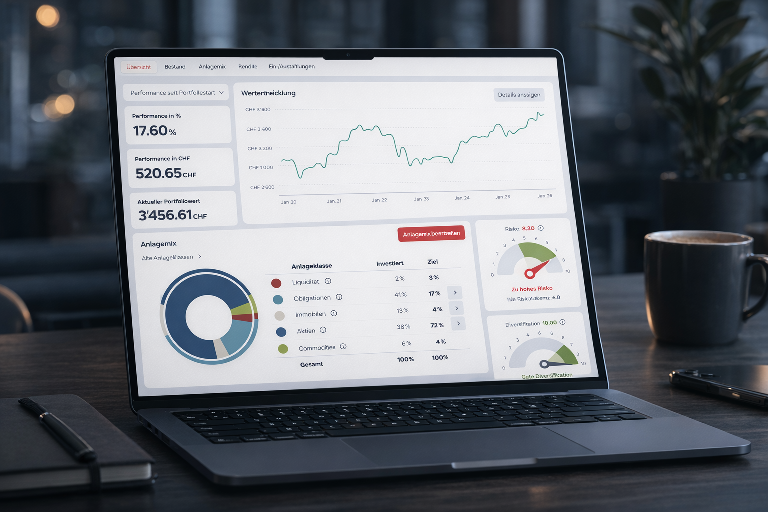 Regiobank-regioinvest-1064x802