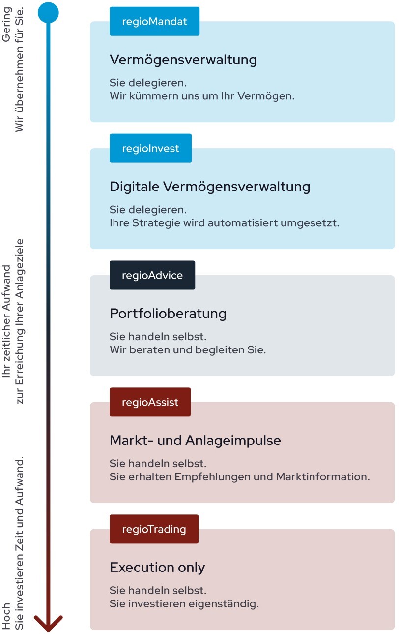regiobank-anlageloesungen-mobile-3