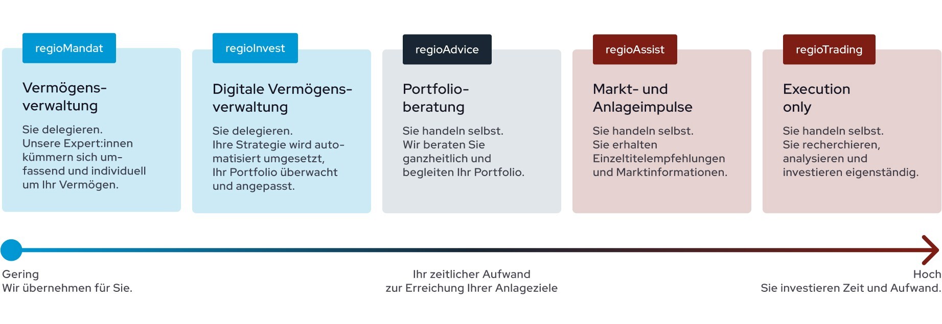 regiobank-anlageloesungen1-1920x700px-1