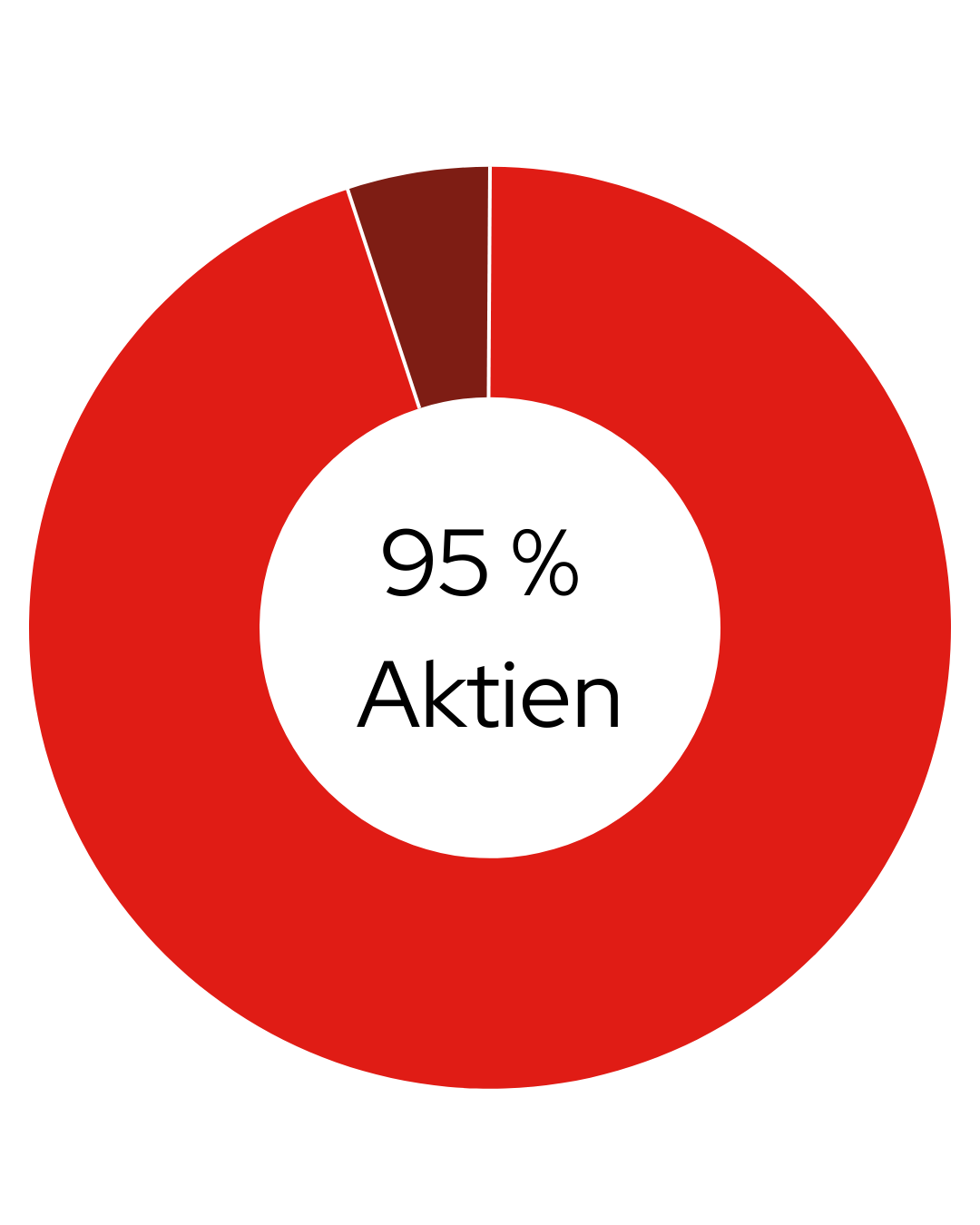 Vorsorgefonds_aktien