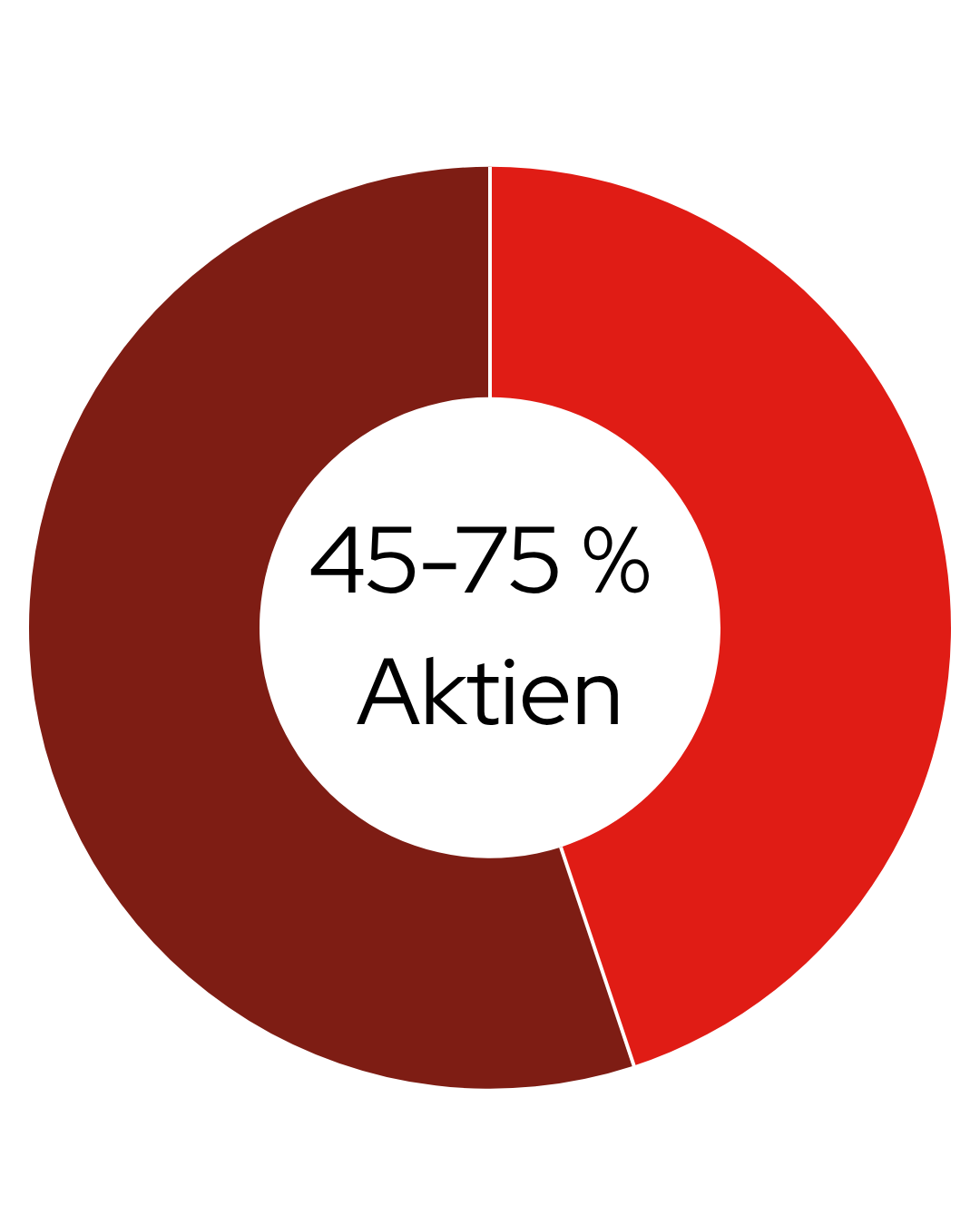 Vorsorgefonds_ausgewogen_neu