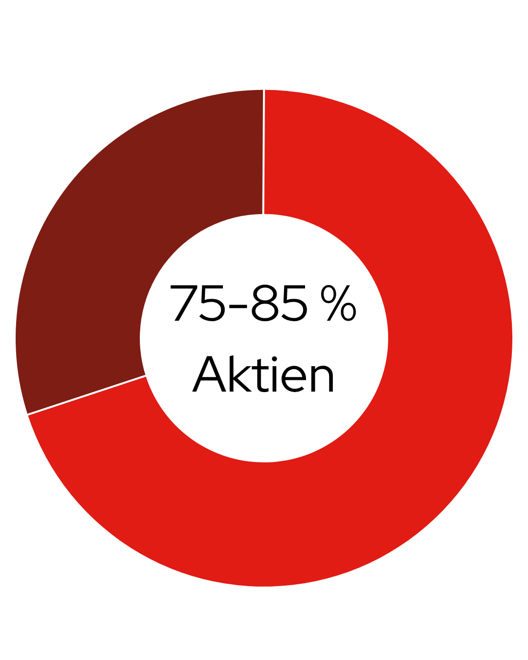 Vorsorgefonds_dynamisch_neu