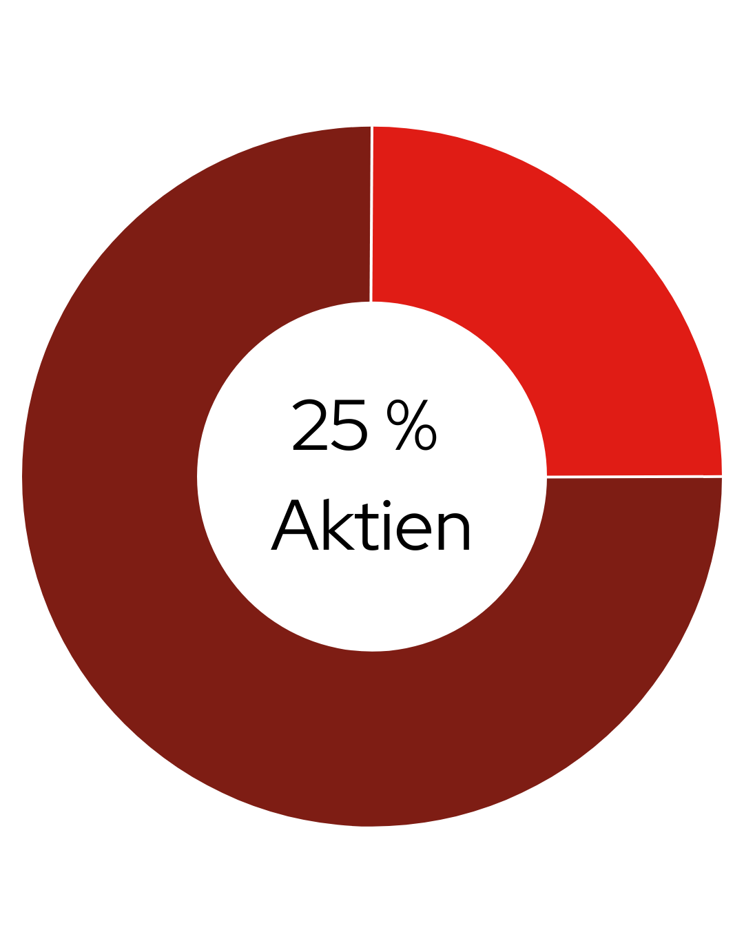Vorsorgefonds_konservativ