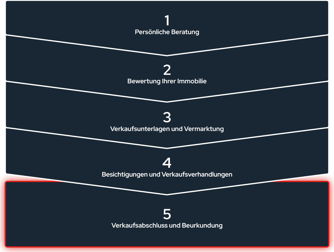 rso-immo-grafik-web-rgb-hoch